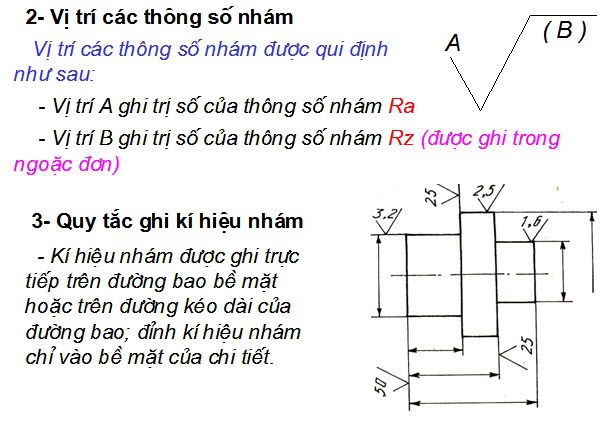 Hình đã gửi