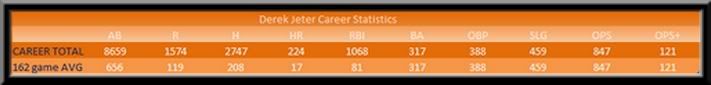 Jeter Stats