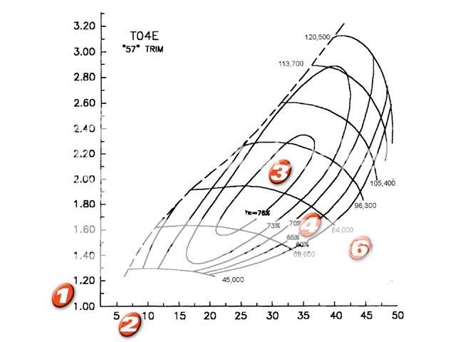 Compressor Flow Maps and Calculations | Truck Forum - Truck Mod Central